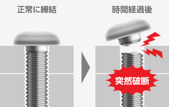 遅れ破損とは